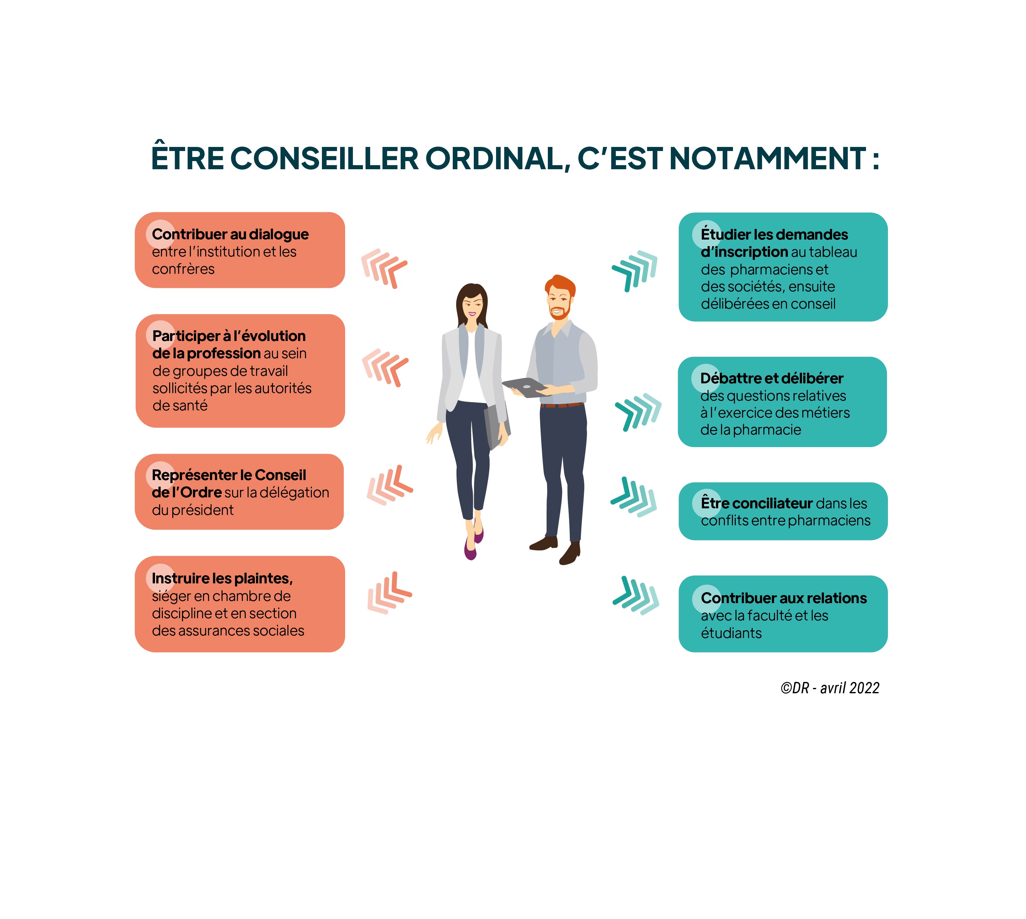 Rôle des conseillers  ordinaux