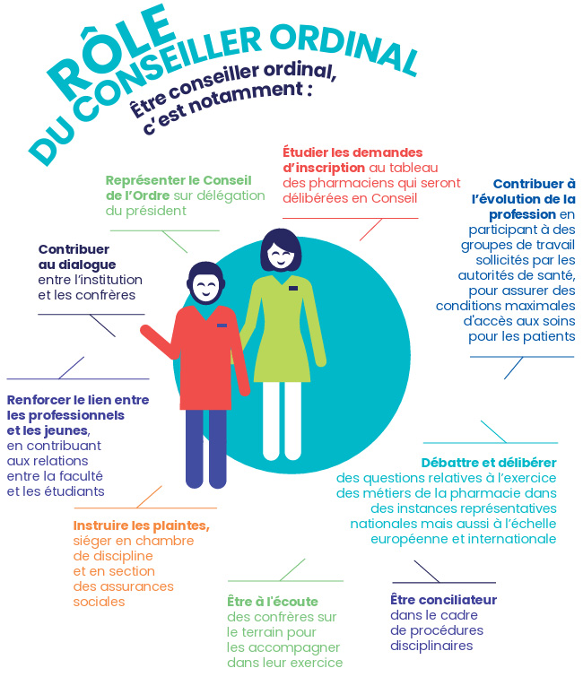 Rôle du conseiller ordinal