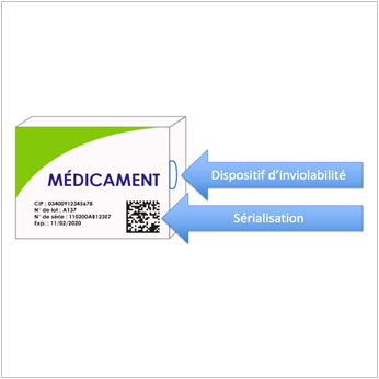 Visuel illustrant une boîte de médicament et avec deux fleches qui se dirigent vers la boîte avec inscrit "Dispositif d'inviolabilité et sérialisation"