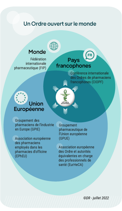 Un Ordre ouvert sur le monde