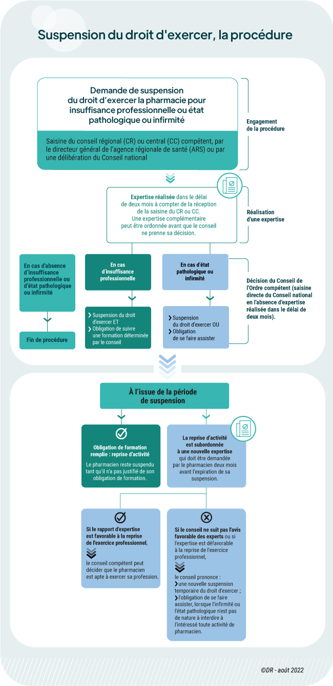 visuel veiller à la compétence des pharmaciens.jpg