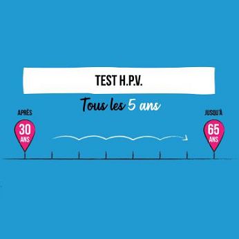 Visuel illustrant le fait qu'il faille faire un dépistage tous les 5 ans de 30 ans à 60 ans