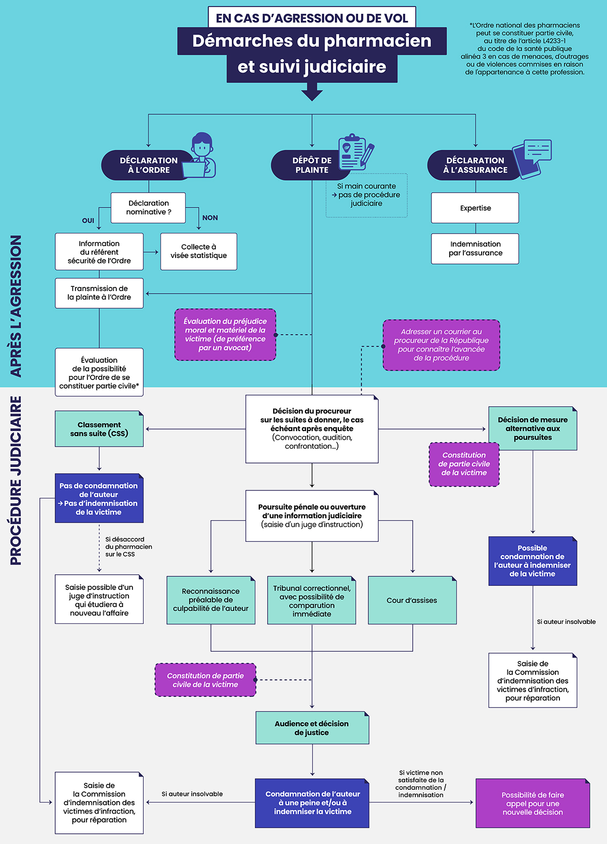 cnop_logigramme-agressions_2026.jpg
