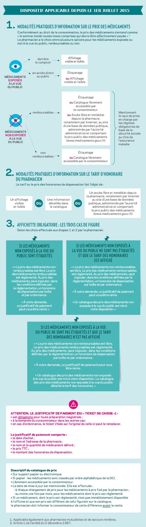 Infographie pr&eacute;sentant le dispositif d'affichage des prix en pharmacie (2015)
