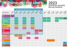 Prévisualisation du Calendrier vaccinal
