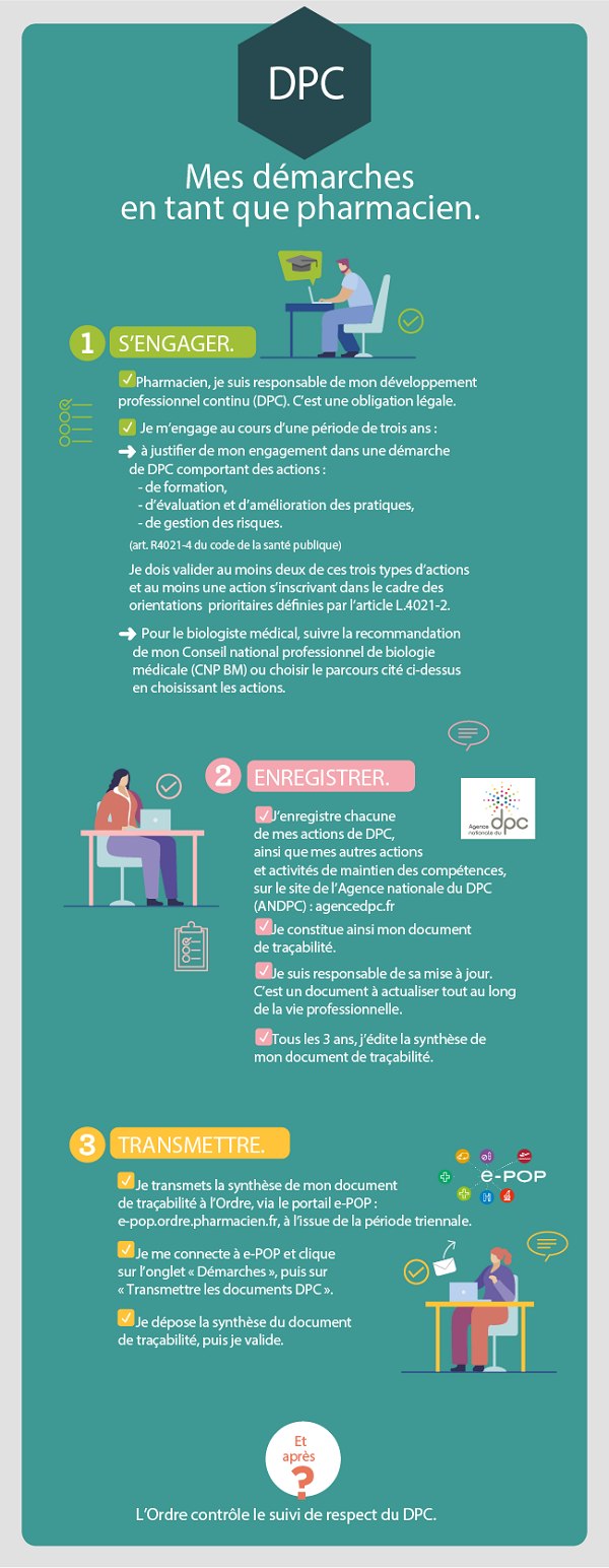 Infographie DPC - Mes démarches en tant que pharmacien