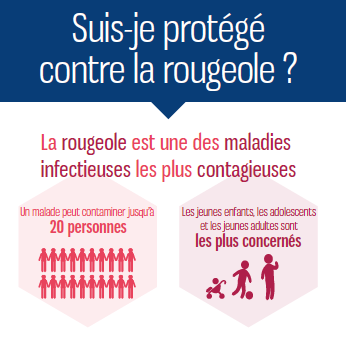 Infographie sur l'épidémie de rougeole