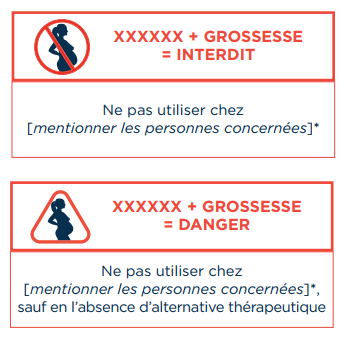 Pictogramme " femmes enceintes "sur les boîtes de médicaments présentant des risques pour les femmes pendant leur grossesse