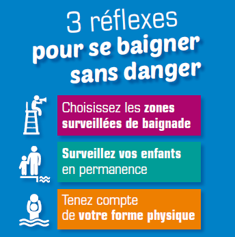 Affiche avec messages de prévention des noyades : choisissez lez zones surveillées de baignade, surveillez vos enfants en permanence, tenez compte de votre forme physique