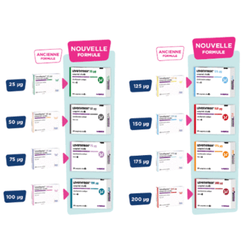 Photo de boîte de médicament du Levothyrox