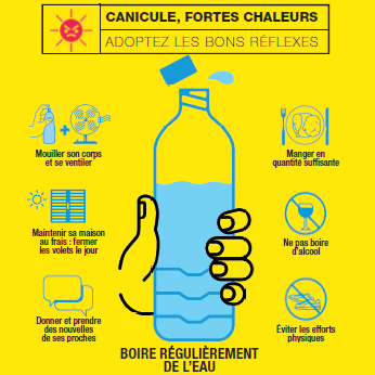Affiche de prévention au soleil et forte chaleur : les gestes à effectuer