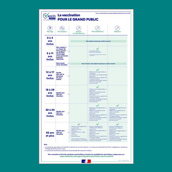 Fiche "La vaccination pour le grand public"