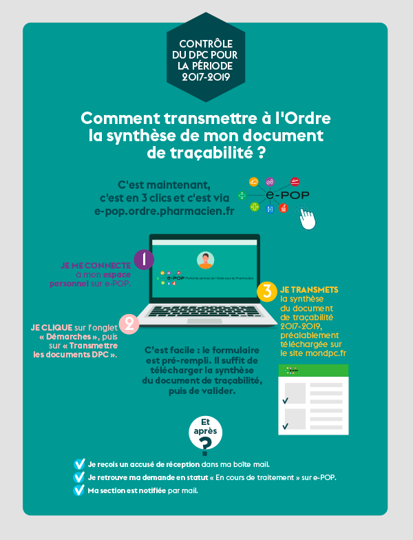 DPC - Infographie présentant les étapes pour transmettre la synthèse de son document de traçabilité à l'Ordre