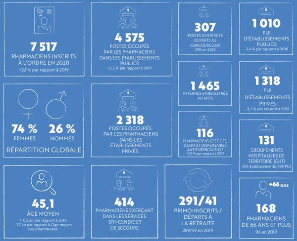 Infographie présentant les chiffres clés de la section H