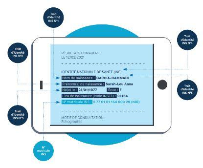 Présentation des résultats d'imagerie