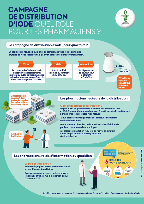 Infographie "Campagne de distribution d'iode, quel role pour les pharmaciens?"