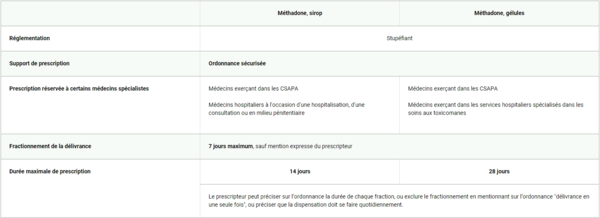 Tableau présentant les modalités de prescription de la méthadone en sirop et en géllule