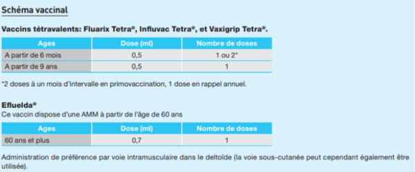 Présentation du schéma vaccinal