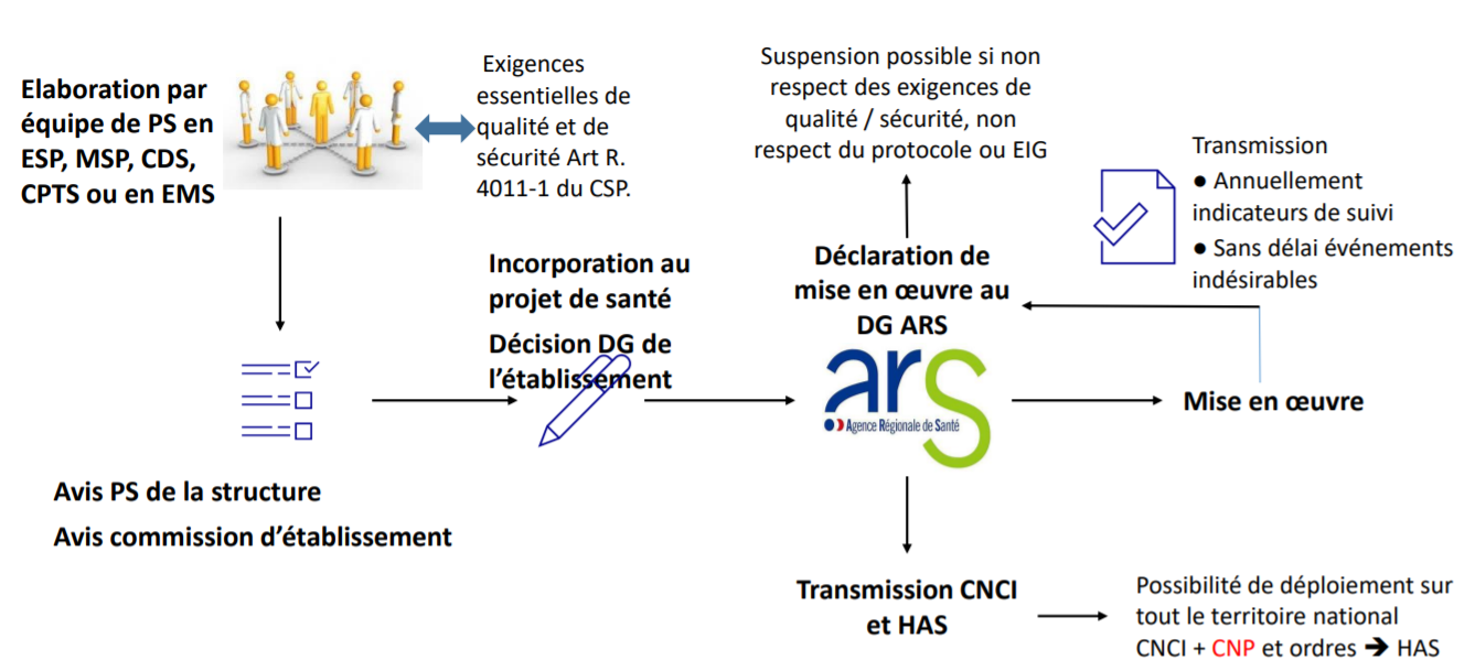 Protocole de coopération 2.png