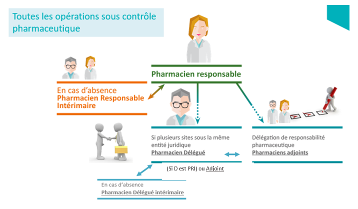 fonctions et responsabilités.PNG