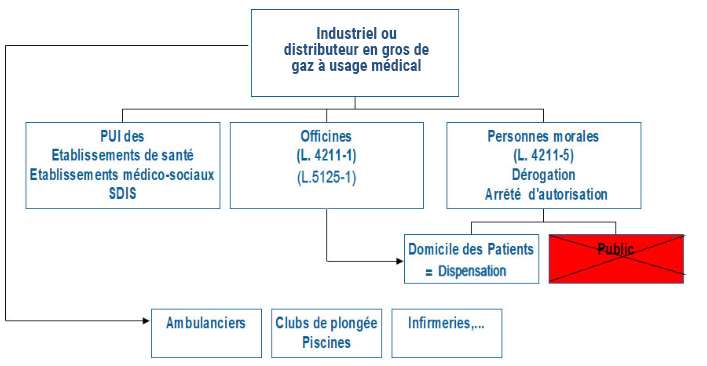 Oxygène à usage médical.png