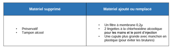 Tableau précisant les principaux changements, soit le matériel supprimée et le matériel ajouté ou remplacé