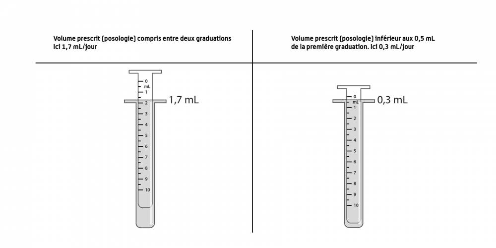 20231109-actu-pipette-graduations.jpg