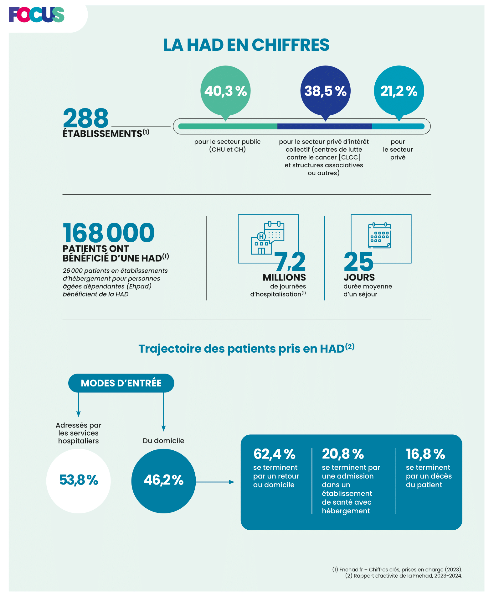 2504_06190_CNOP_LaRevue28_infog-1.png