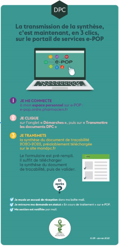 Infographie présentant les 3 étapes pour transmettre sa synthèse DPC