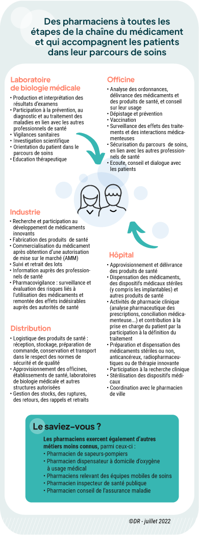 Visuel corps de page les pharmaciens agissent pour moi.png