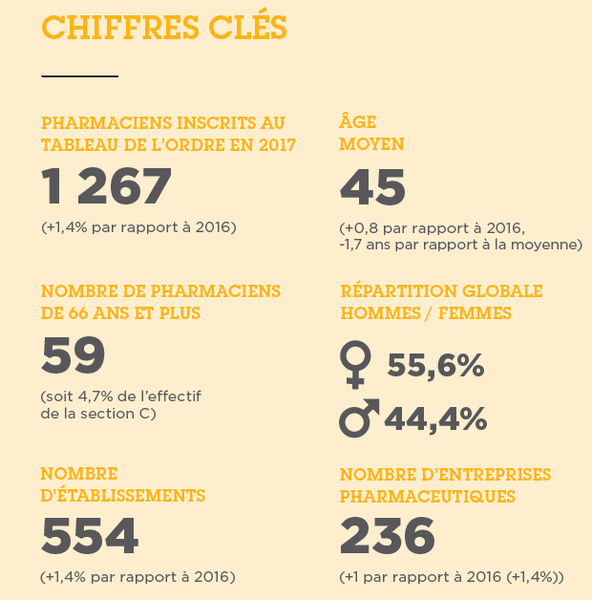 Infographie des chiffres clés de référence de la section C