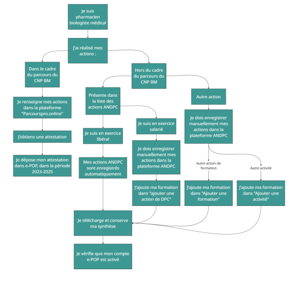 Diagramme de flux - Cadre 2 (3).jpg