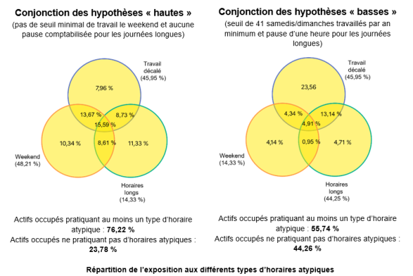 2026-09-02-schema-horaires-atypiques.png