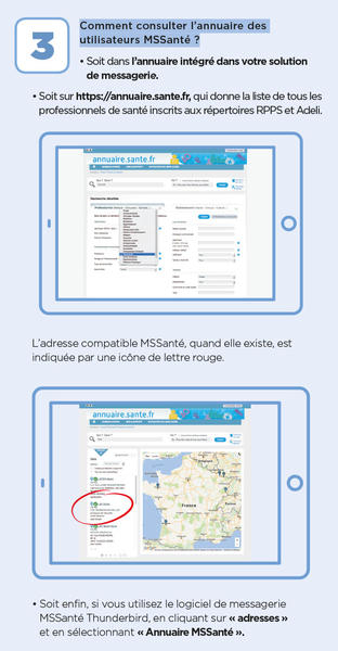 Visuel présentant comment consulter l'annuaire des utilisateurs MSSanté