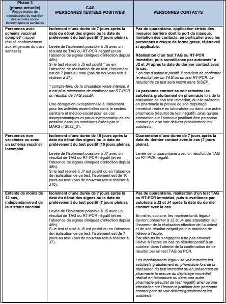 Devoirs et obligations des cas et cas contact en France