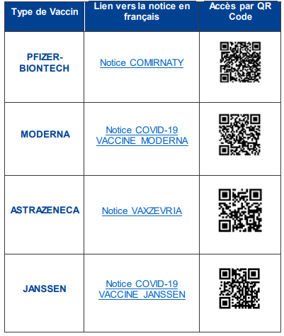 Liste des vaccins COVID et liens vers la notice en Français associés