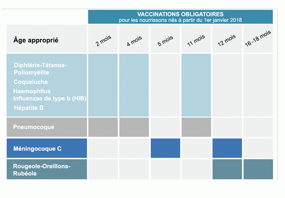 vaccinations-obligatoires_reference.gif