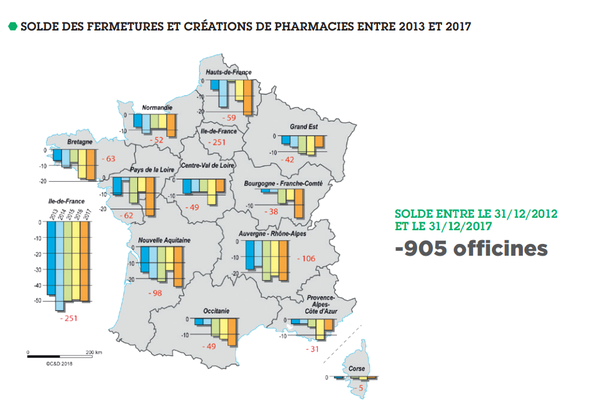 Carte de la France montrant le solde des fermetures et créations de pharmacies entre 2013 et 2017