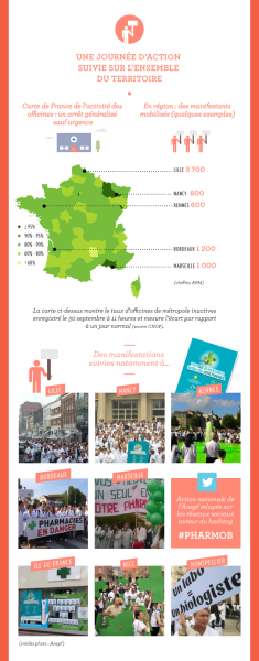Infographie sur la journée d'action suivie sur l'ensemble du territoire