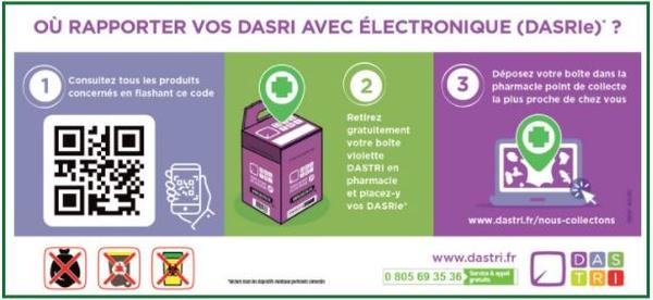 Infographie "Ou rapporter vos DASRI avec éléctronique (DASRIE)?"