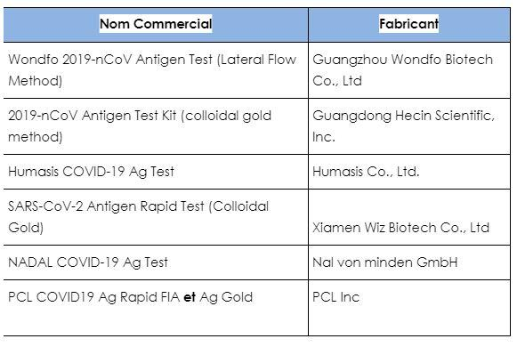 Covid-19 : les tests antigéniques rapides peuvent-ils changer la donne ?