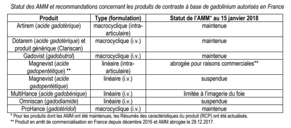 Tableau présentant le statut des AMM et recommandations concernant les produits de contraste à base de gadolinium autorisés en France