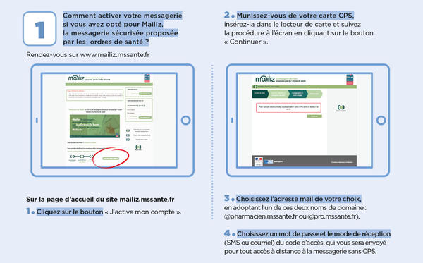 Visuel présentant les étapes pour activer votre messagerie si vous avez opté pour Malliz, la messagerie sécurisée proposée par les ordres de santé