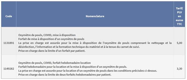 Tableau présentant le code, la nomenclature et le tarif / PLV en euros TTC