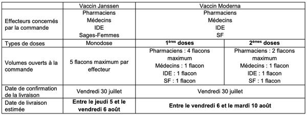 Tableau comparatif entre le vaccin Janssen et le vaccin Moderna