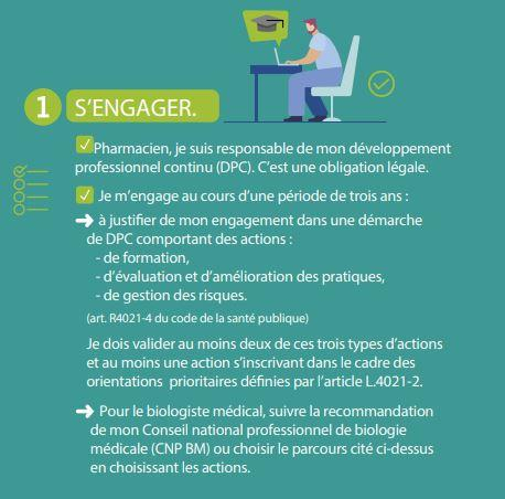 Illustration présentant les engagements du pharmacien par rapport au Développement Professionnel Continu (DPC)